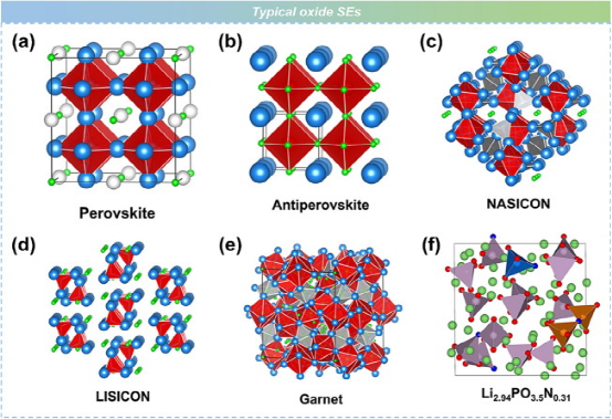吴凡研究员、李泓研究员团队在IF=37.4顶刊发文：固态电池——从基础研究到产业化的图2