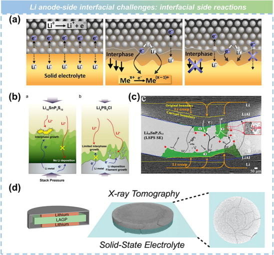 吴凡研究员、李泓研究员团队在IF=37.4顶刊发文：固态电池——从基础研究到产业化的图10