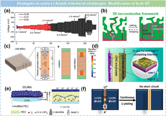 吴凡研究员、李泓研究员团队在IF=37.4顶刊发文：固态电池——从基础研究到产业化的图15