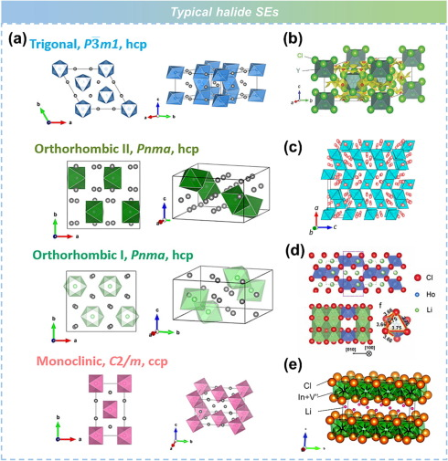 吴凡研究员、李泓研究员团队在IF=37.4顶刊发文：固态电池——从基础研究到产业化的图4