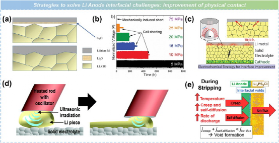 吴凡研究员、李泓研究员团队在IF=37.4顶刊发文：固态电池——从基础研究到产业化的图13