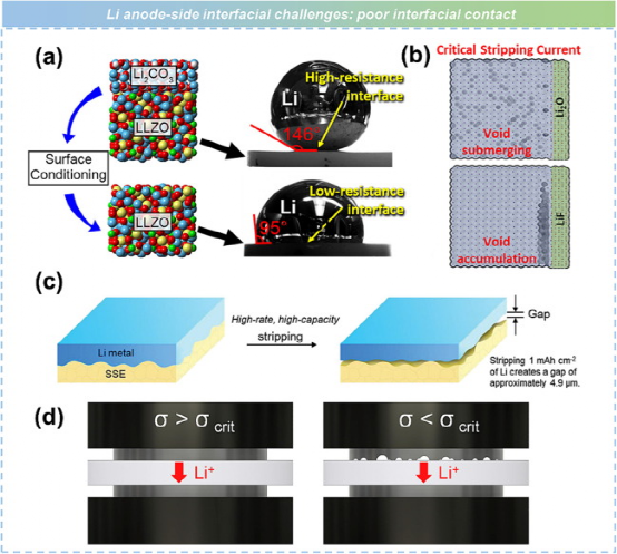 吴凡研究员、李泓研究员团队在IF=37.4顶刊发文：固态电池——从基础研究到产业化的图11