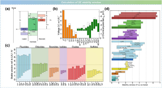 吴凡研究员、李泓研究员团队在IF=37.4顶刊发文：固态电池——从基础研究到产业化的图6