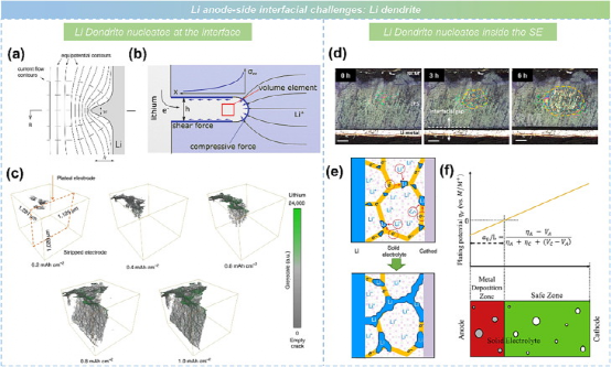 吴凡研究员、李泓研究员团队在IF=37.4顶刊发文：固态电池——从基础研究到产业化的图12