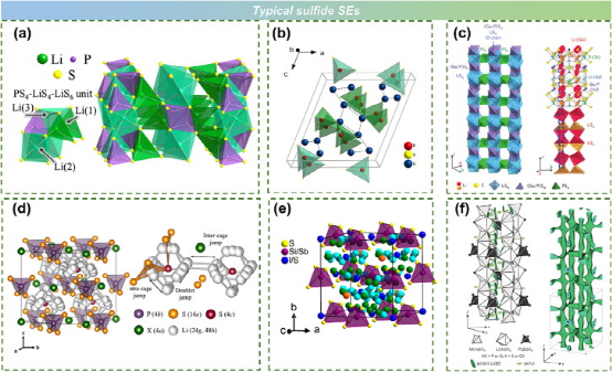 吴凡研究员、李泓研究员团队在IF=37.4顶刊发文：固态电池——从基础研究到产业化的图3