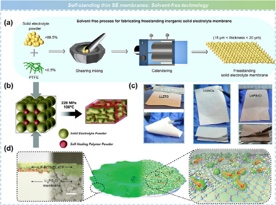 吴凡研究员、李泓研究员团队在IF=37.4顶刊发文：固态电池——从基础研究到产业化的图18