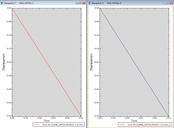 【JY】ABAQUS正交各向异性弹性本构模型的图10
