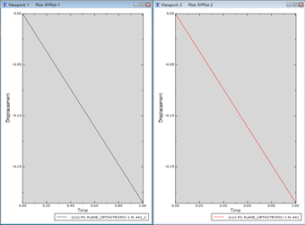 【JY】ABAQUS正交各向异性弹性本构模型的图11