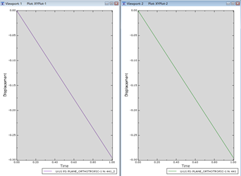 【JY】ABAQUS正交各向异性弹性本构模型的图12
