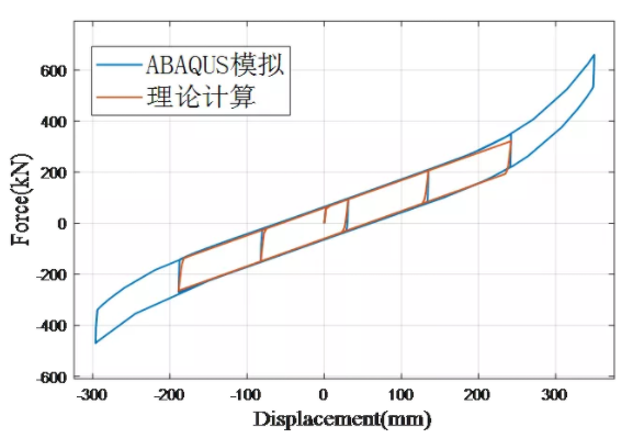 【JY】橡胶支座计算表格分享的图6