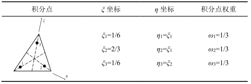 【JY】 ABAQUS子程序UEL的有限元原理与应用的图13