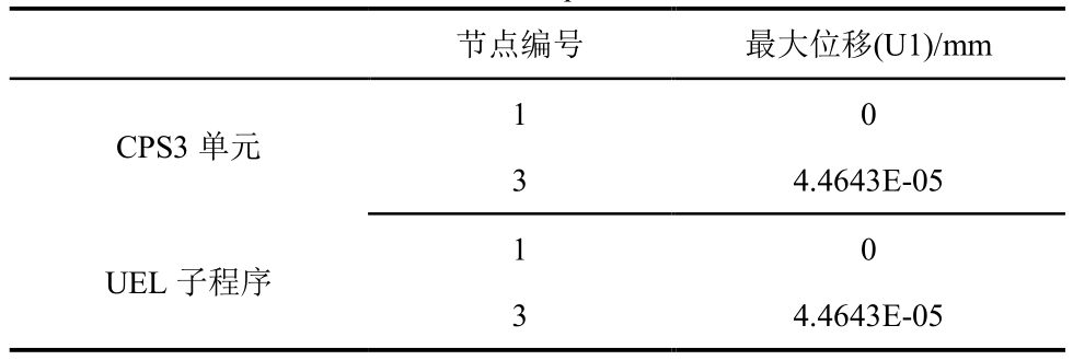 【JY】 ABAQUS子程序UEL的有限元原理与应用的图33