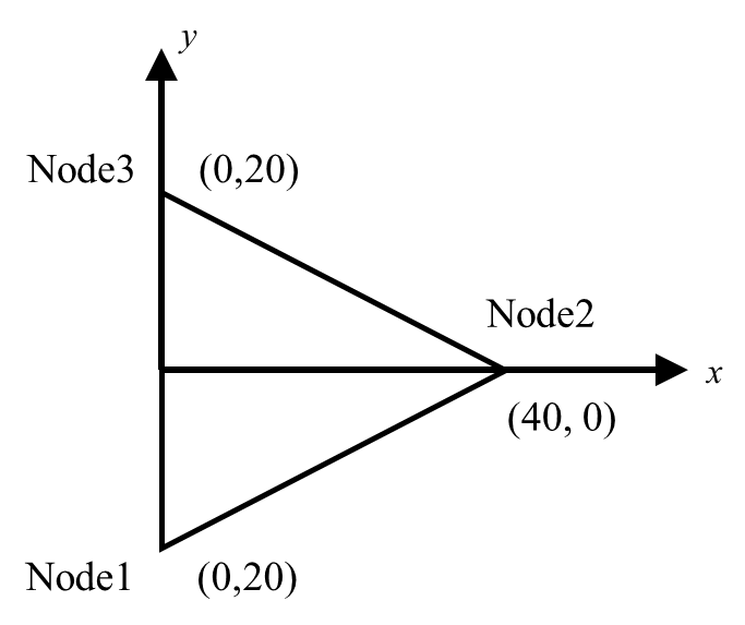 【JY】 ABAQUS子程序UEL的有限元原理与应用的图31