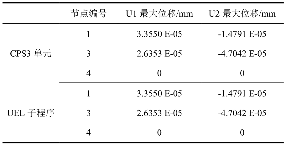 【JY】 ABAQUS子程序UEL的有限元原理与应用的图42