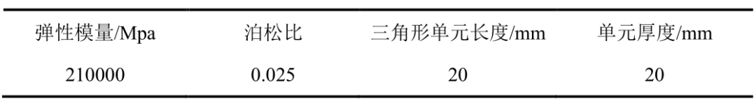 【JY】 ABAQUS子程序UEL的有限元原理与应用的图32