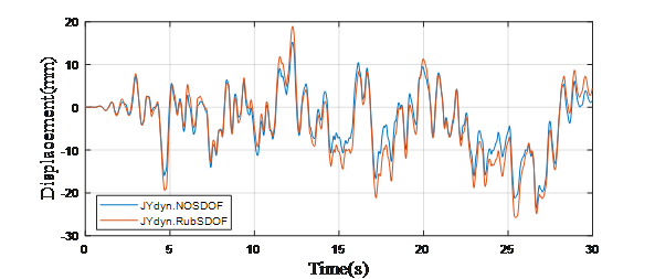 【JY】动力学利器 —— JYdyn函数包分享与体验的图8