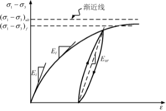 土-桩-隔震结构 多尺度耦合动力响应分析的图2