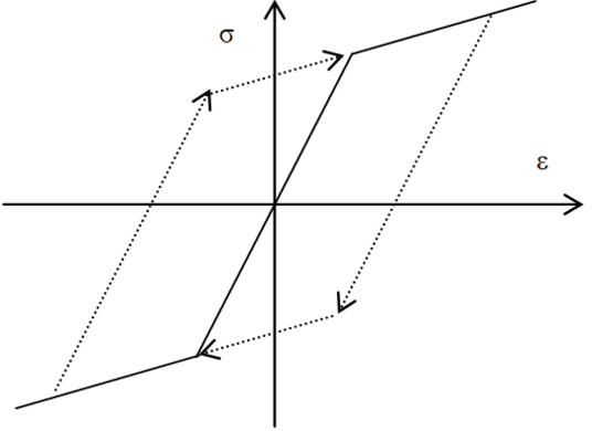 土-桩-隔震结构 多尺度耦合动力响应分析的图9