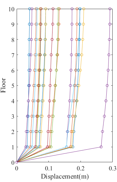 土-桩-隔震结构 多尺度耦合动力响应分析的图27