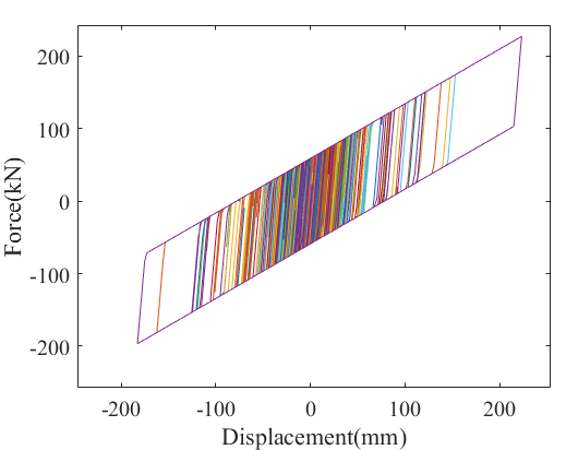 土-桩-隔震结构 多尺度耦合动力响应分析的图26