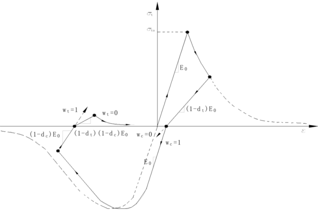 土-桩-隔震结构 多尺度耦合动力响应分析的图5