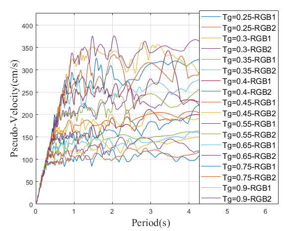 土-桩-隔震结构 多尺度耦合动力响应分析的图17