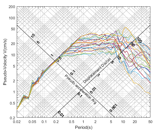 土-桩-隔震结构 多尺度耦合动力响应分析的图18