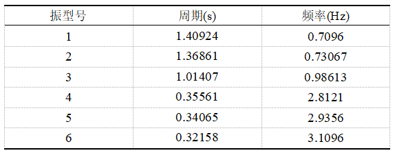 土-桩-隔震结构 多尺度耦合动力响应分析的图19