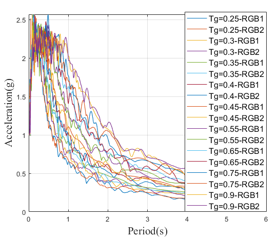 土-桩-隔震结构 多尺度耦合动力响应分析的图16