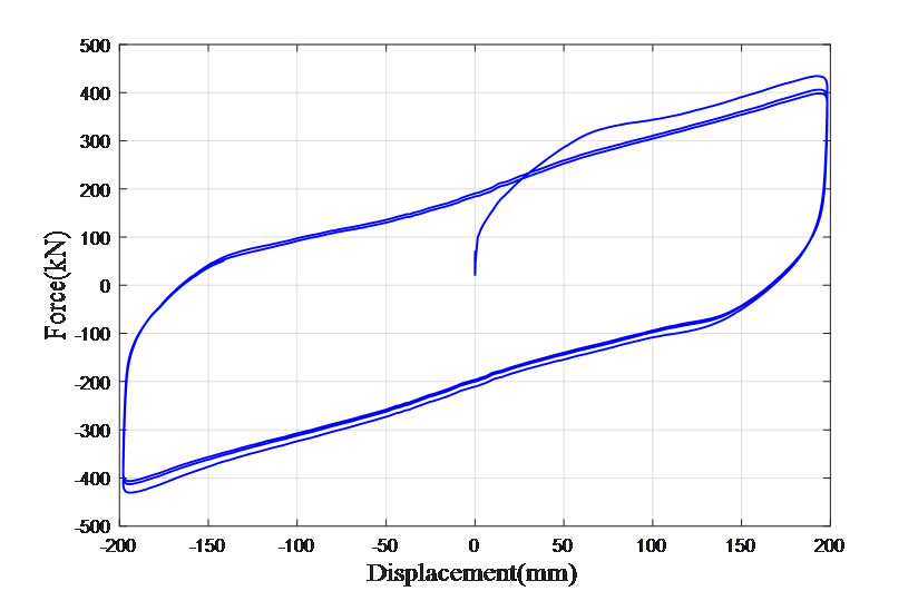 【JY】橡胶支座的简述和其力学性能计算的图35