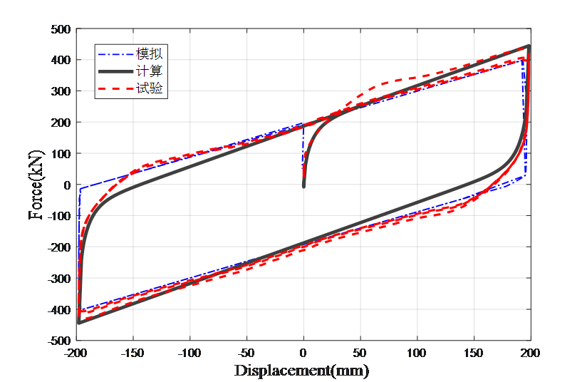 【JY】橡胶支座的简述和其力学性能计算的图39