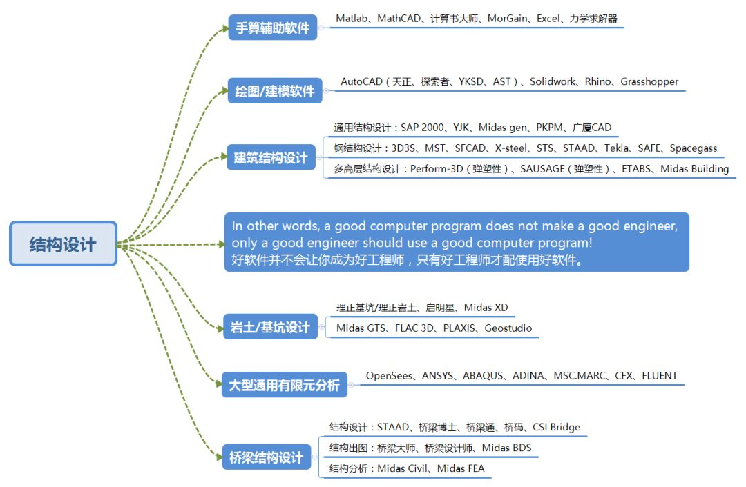 【JY】结构工程分析软件讨论（下）的图2