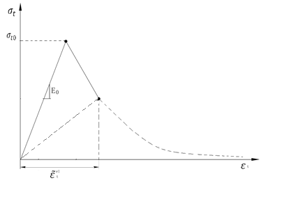 城市区域建筑抗震分析实例及应用的图3