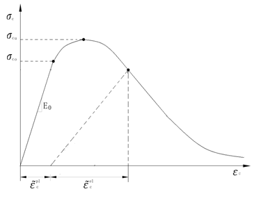 城市区域建筑抗震分析实例及应用的图4