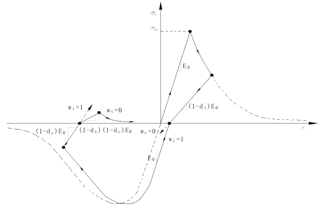 城市区域建筑抗震分析实例及应用的图5