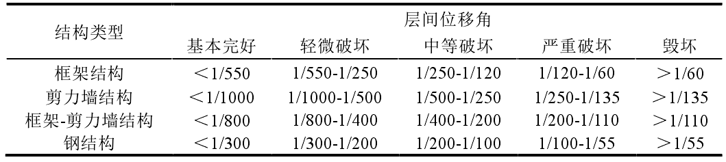 城市区域建筑抗震分析实例及应用的图52