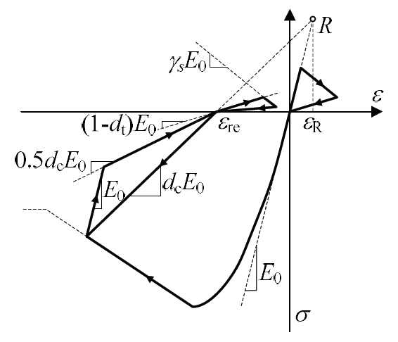 城市区域建筑抗震分析实例及应用的图13