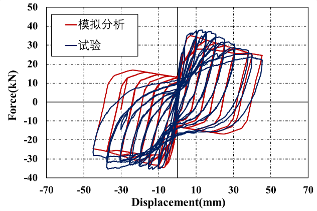 城市区域建筑抗震分析实例及应用的图17