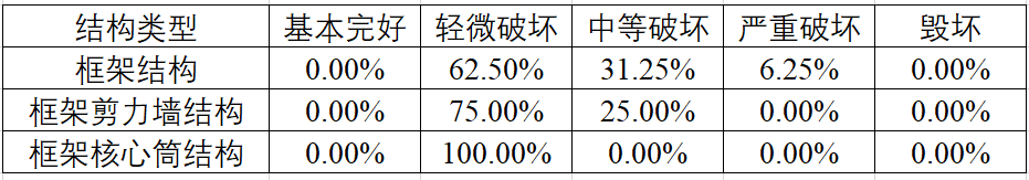 城市区域建筑抗震分析实例及应用的图55
