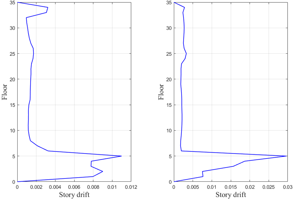 城市区域建筑抗震分析实例及应用的图37