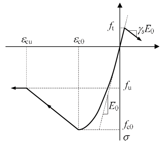 城市区域建筑抗震分析实例及应用的图12