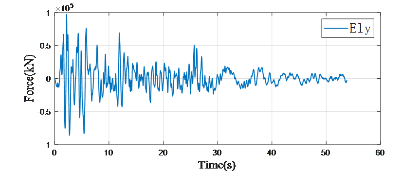 城市区域建筑抗震分析实例及应用的图39