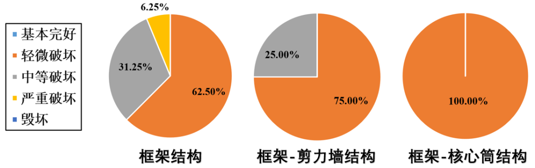 城市区域建筑抗震分析实例及应用的图56
