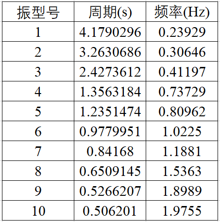 城市区域建筑抗震分析实例及应用的图26