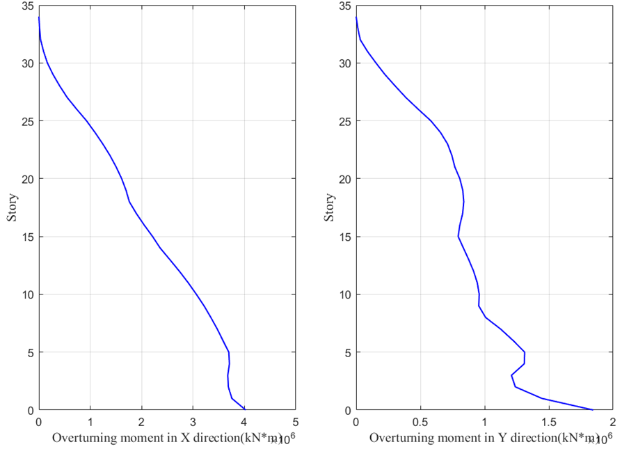 城市区域建筑抗震分析实例及应用的图41