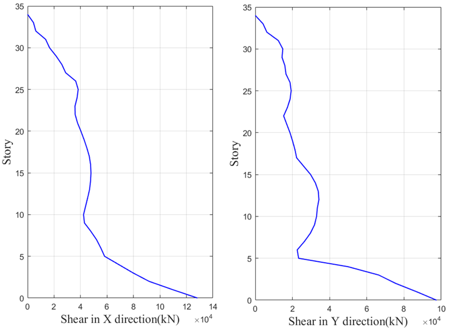 城市区域建筑抗震分析实例及应用的图40