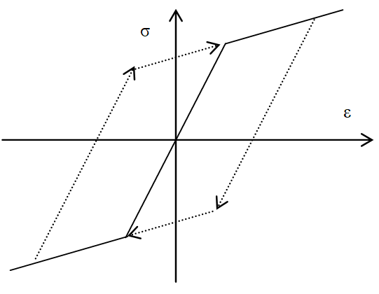 城市区域建筑抗震分析实例及应用的图14