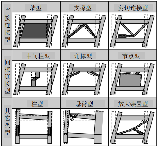 【JY】减隔震设计思考Ⅱ的图6