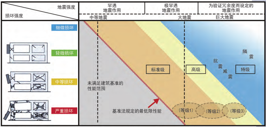 【JY】减隔震设计思考Ⅱ的图2