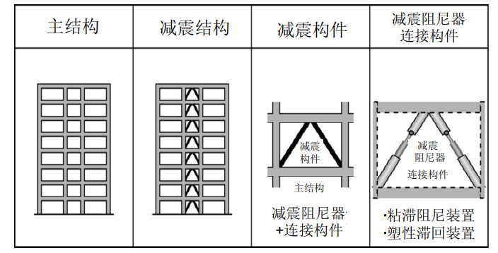 【JY】减隔震设计思考Ⅱ的图5